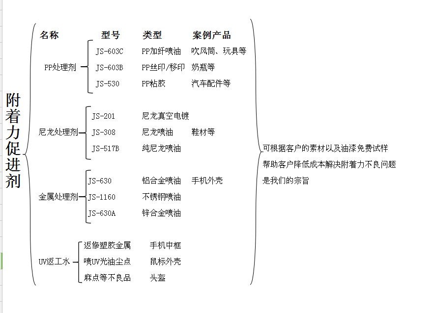 附著力促進(jìn)劑