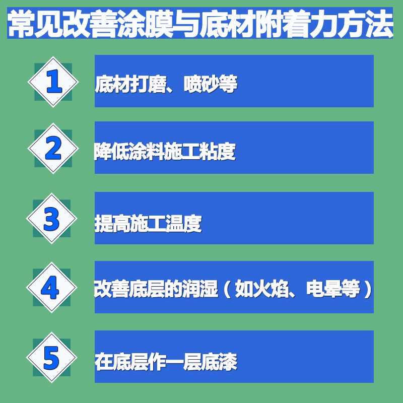 附著力促進(jìn)劑的改善方法